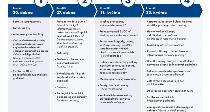 uvolneni-schema-podnikatele-zivnostnici-230420200000.jpg